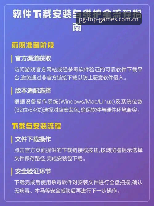 PG电子官方网站安装教程 PG电子游戏平台安装必备知识:从下载到畅玩的全流程指南