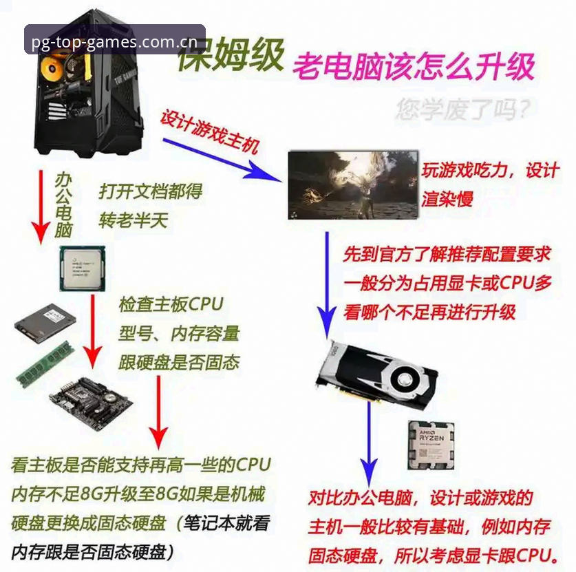 PG电子电脑版体验升级的5个核心要点
